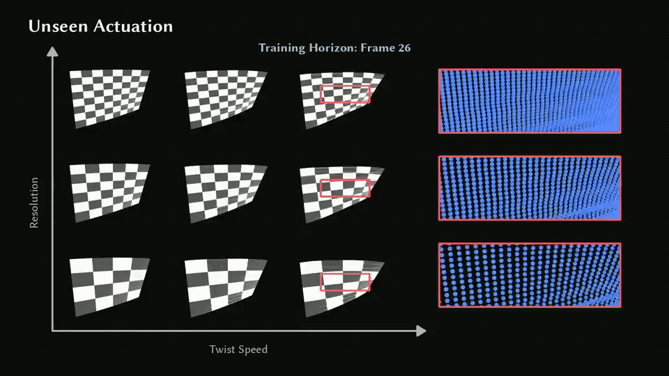 Unseen actuation comparison