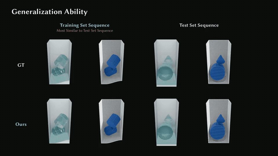 Generalization ability comparison